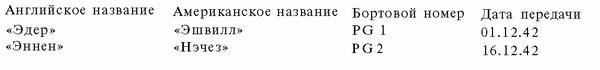 Подводная война Гитлера. 1939-1942. Охотники. Часть II