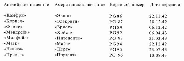 Подводная война Гитлера. 1939-1942. Охотники. Часть II