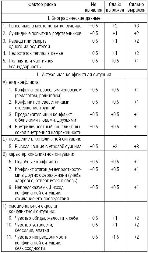 Большая книга психологических кризисов