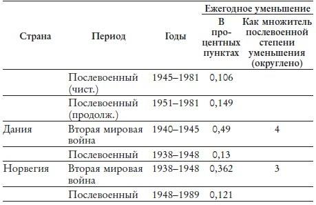 Великий уравнитель