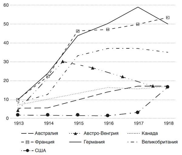 Великий уравнитель