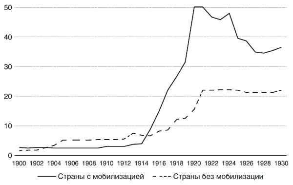 Великий уравнитель