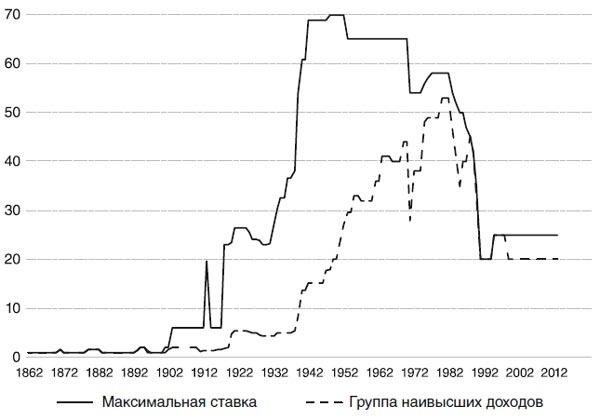 Великий уравнитель