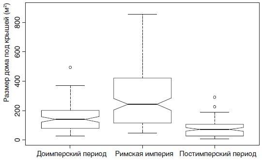 Великий уравнитель