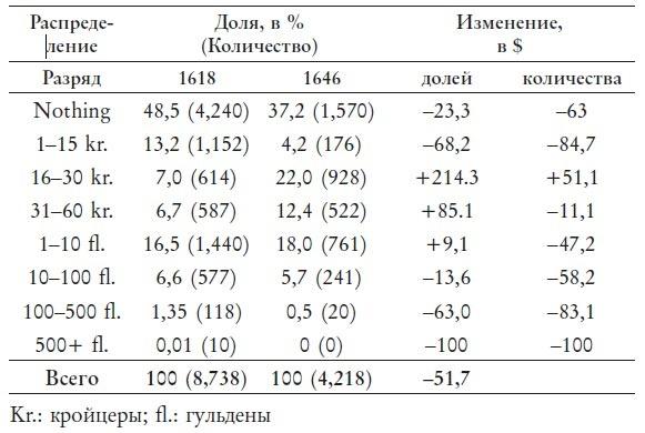 Великий уравнитель