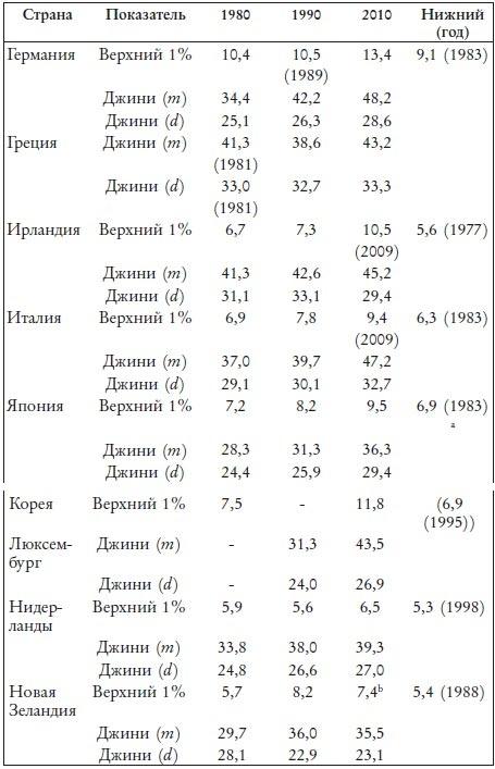 Великий уравнитель