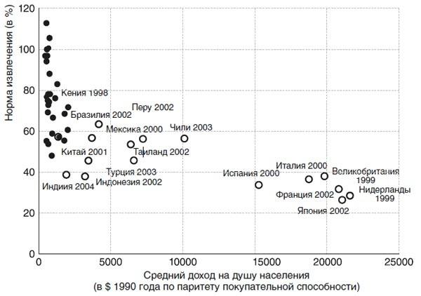 Великий уравнитель