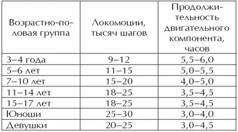 Большая книга психологии: дети и семья