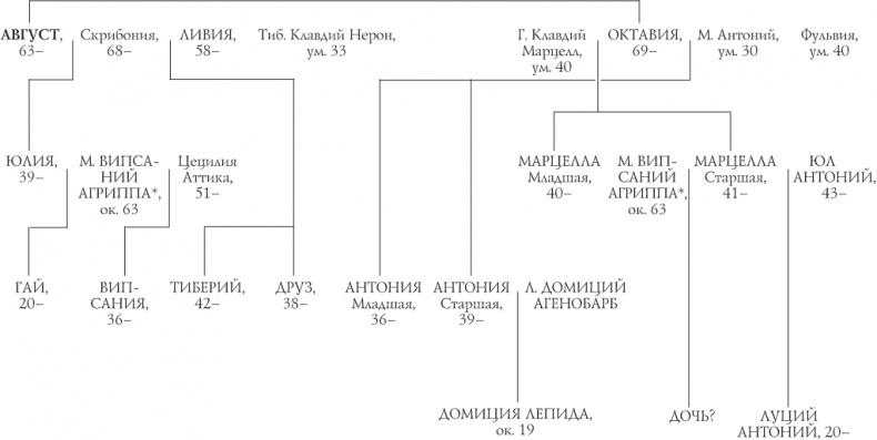 Октавиан Август. Революционер, ставший императором