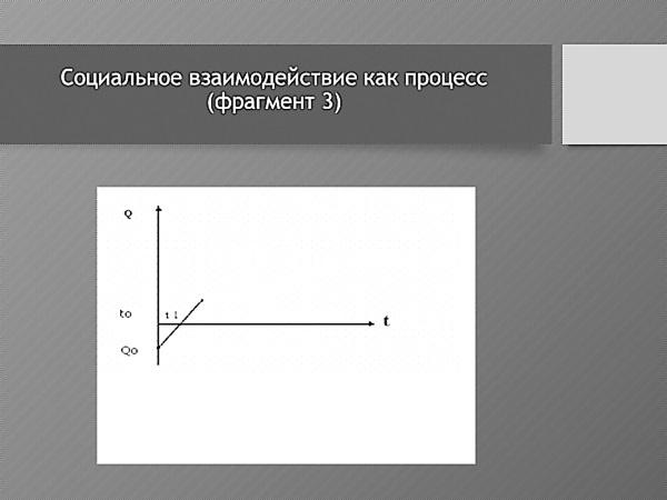 Практическая конфликтология