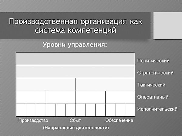 Практическая конфликтология