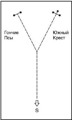 Выживание в экстремальных ситуациях. Опыт SAS