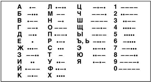 Выживание в экстремальных ситуациях. Опыт SAS