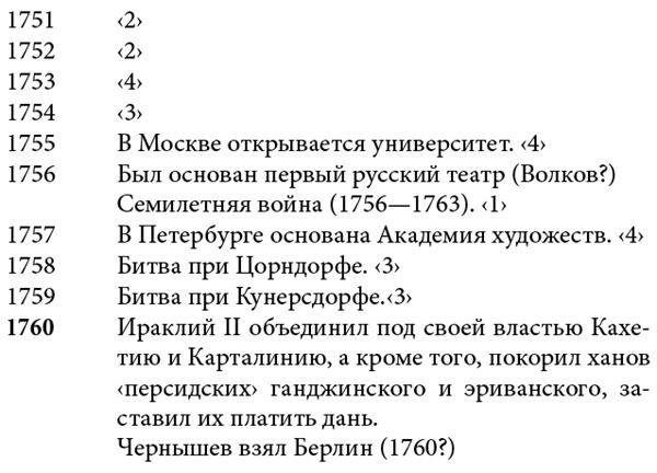 Белая гвардия. Михаил Булгаков как исторический писатель