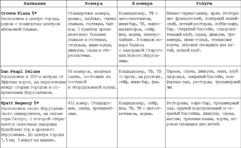 Израиль. Путешествие за впечатлением и здоровьем