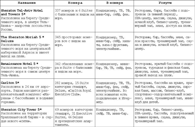 Израиль. Путешествие за впечатлением и здоровьем