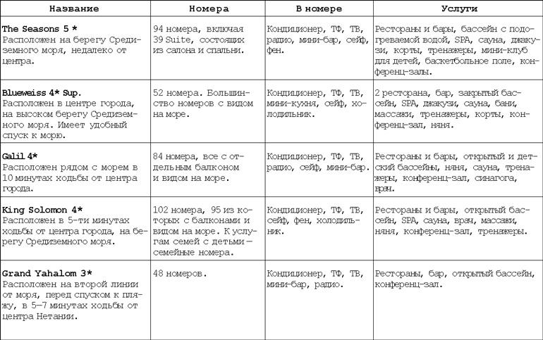 Израиль. Путешествие за впечатлением и здоровьем