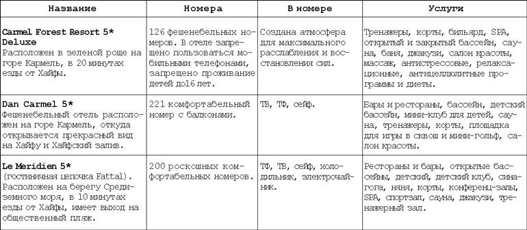 Израиль. Путешествие за впечатлением и здоровьем