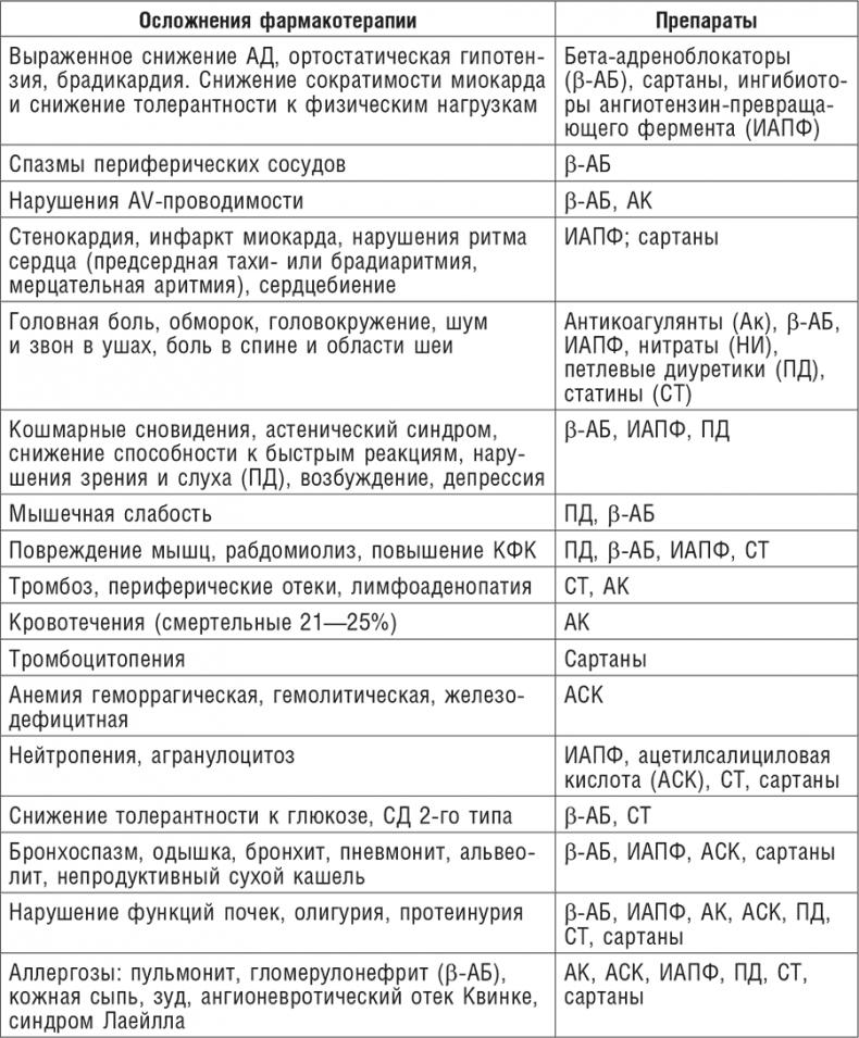 Фитотерапия при заболеваниях сердца. Травы жизни