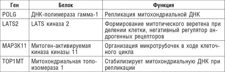 Фитотерапия при заболеваниях сердца. Травы жизни