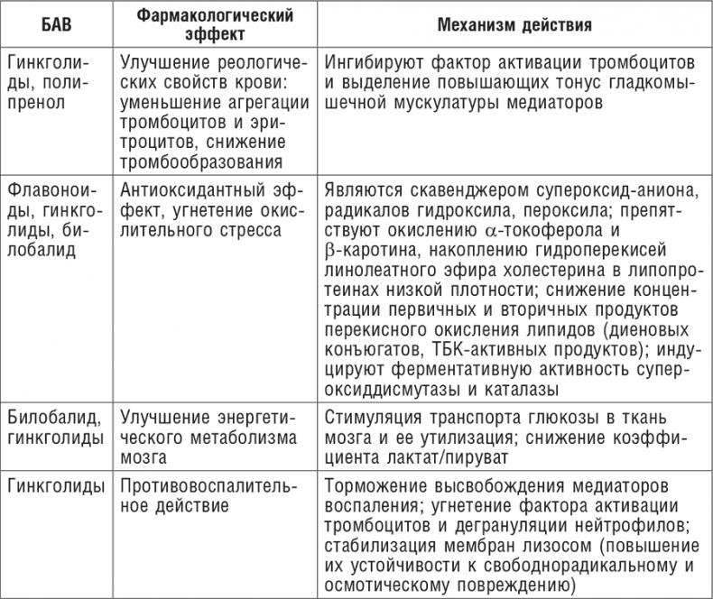 Фитотерапия при заболеваниях сердца. Травы жизни