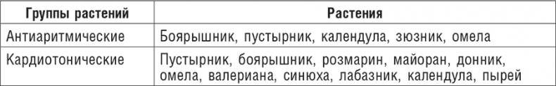 Фитотерапия при заболеваниях сердца. Травы жизни