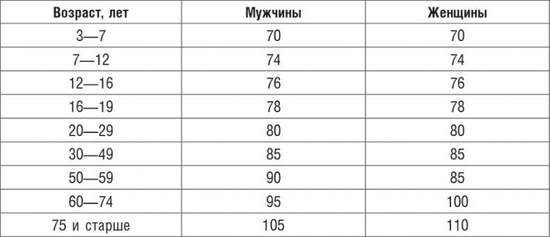 Фитотерапия при заболеваниях сердца. Травы жизни