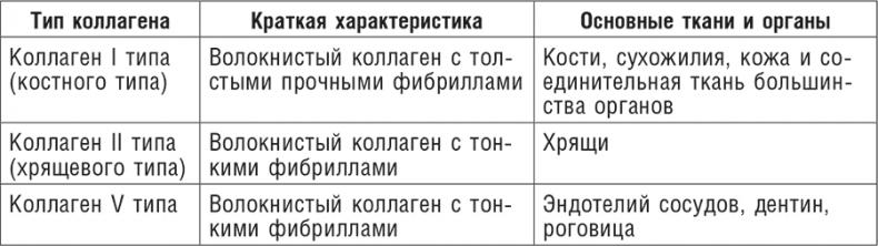 Фитотерапия при заболеваниях сердца. Травы жизни