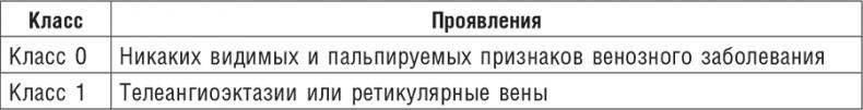 Фитотерапия при заболеваниях сердца. Травы жизни