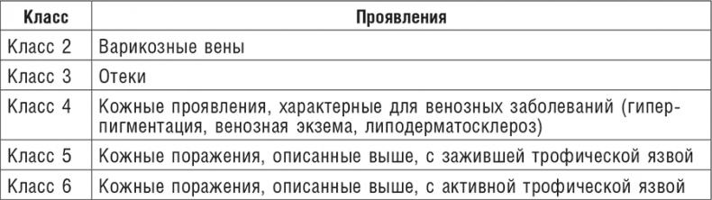 Фитотерапия при заболеваниях сердца. Травы жизни