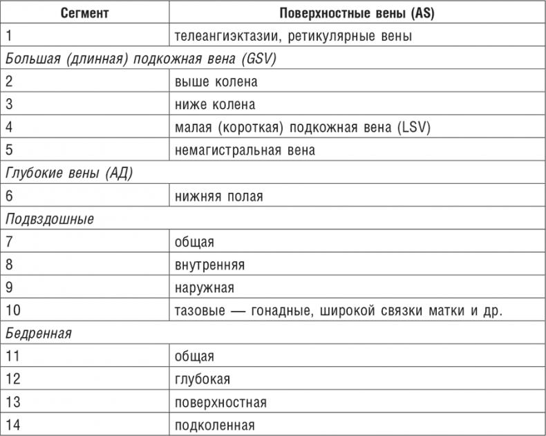 Фитотерапия при заболеваниях сердца. Травы жизни