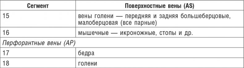 Фитотерапия при заболеваниях сердца. Травы жизни