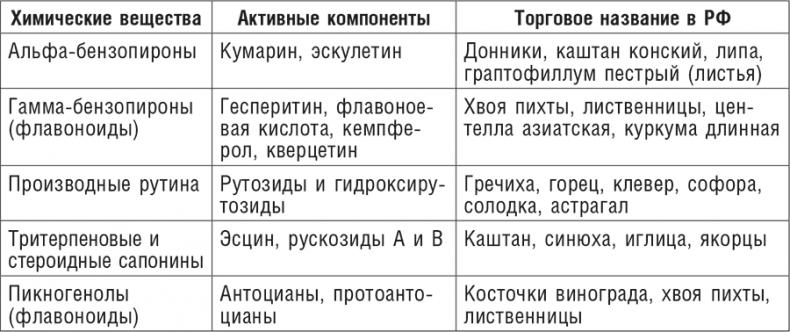 Фитотерапия при заболеваниях сердца. Травы жизни