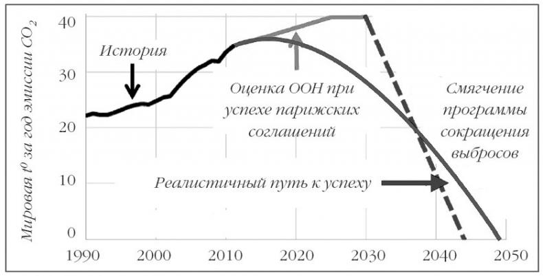 Вселенная. Емкие ответы на непостижимые вопросы