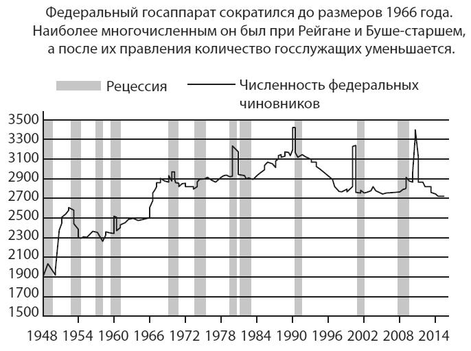 Американская империя. Прогноз 2020–2030 гг.