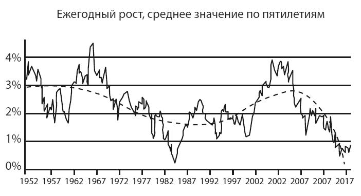 Американская империя. Прогноз 2020–2030 гг.