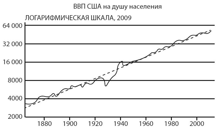 Американская империя. Прогноз 2020–2030 гг.