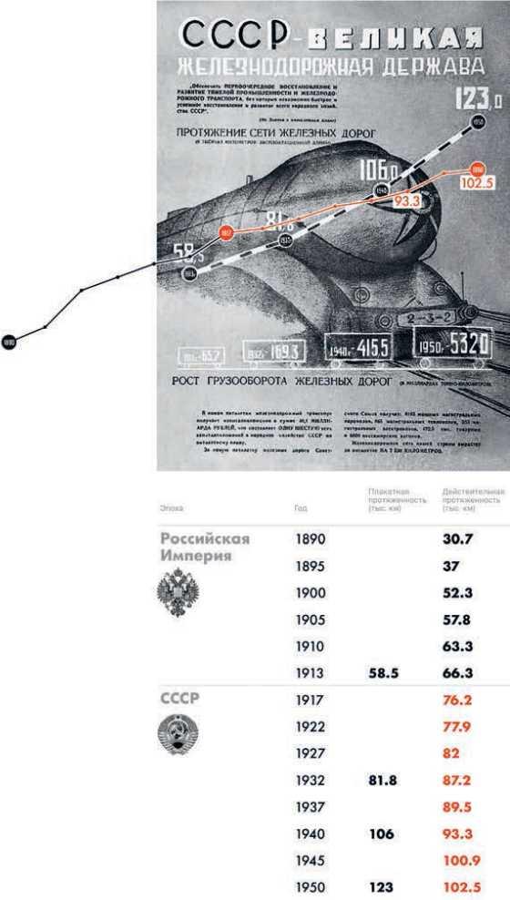 Джугафилия и советский статистический эпос