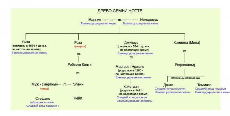 Вампир: украденная жизнь