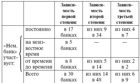 Империализм как высшая стадия капитализма