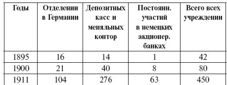 Империализм как высшая стадия капитализма