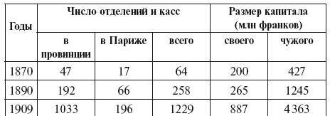 Империализм как высшая стадия капитализма