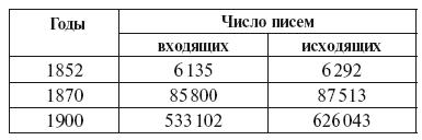 Империализм как высшая стадия капитализма