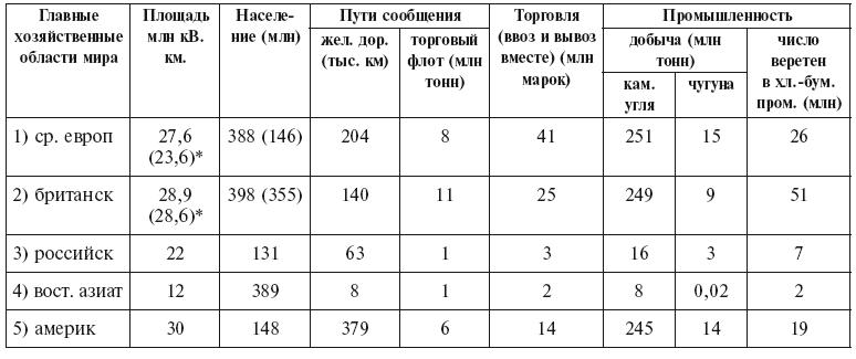 Империализм как высшая стадия капитализма