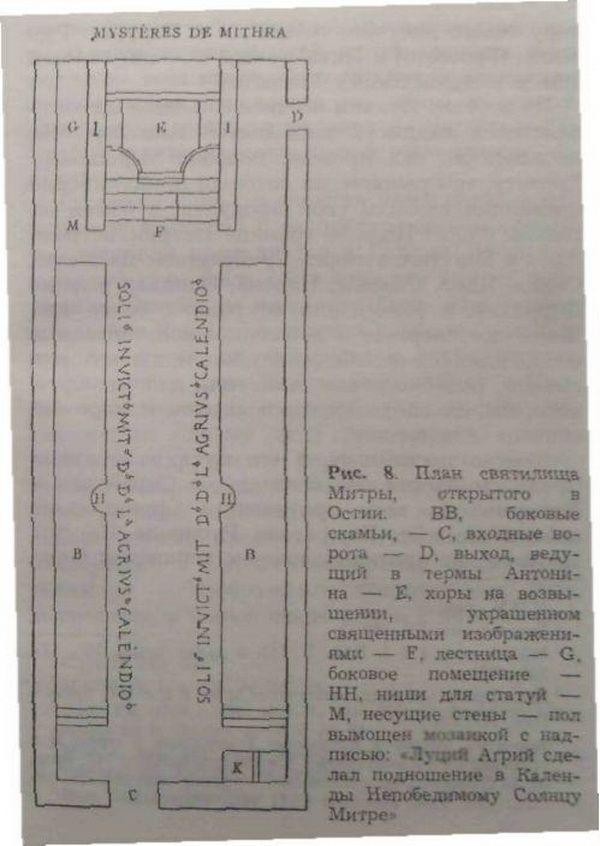 Мистерии Митры