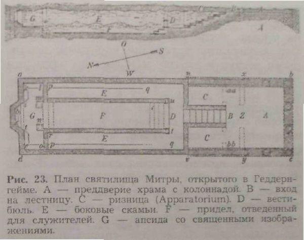 Мистерии Митры