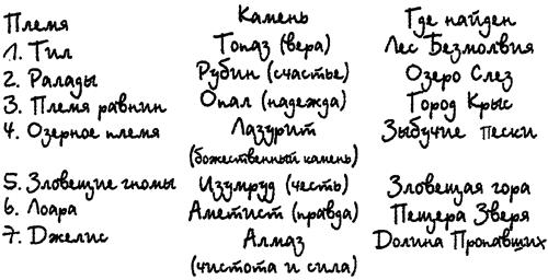 Всё о волшебной стране Тилоаре