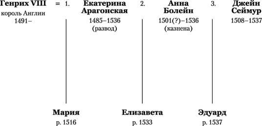 Королева секретов. Роман об Анне Клевской