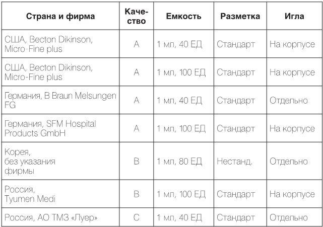 Настольная книга диабетика. Как наладить жизнь с непростым диагнозом