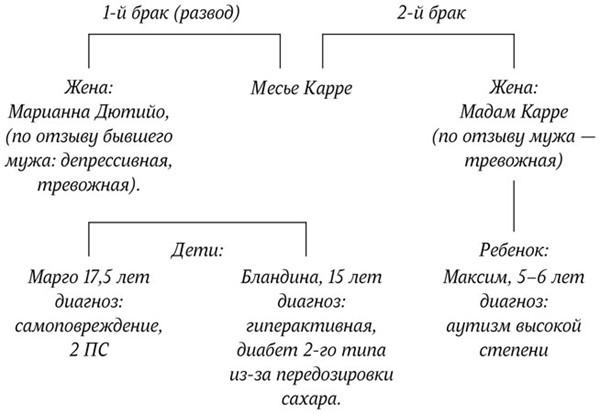 Спаситель и сын. Сезон 6